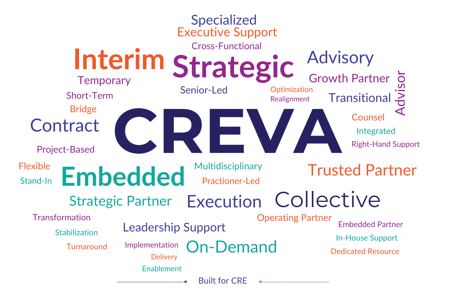 CREVA Word Cloud-2